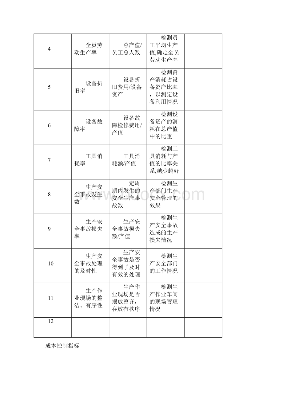 绩效考核KPI指标大全Word格式文档下载.docx_第3页