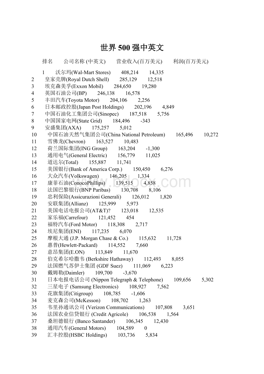 世界500强中英文Word格式.docx_第1页