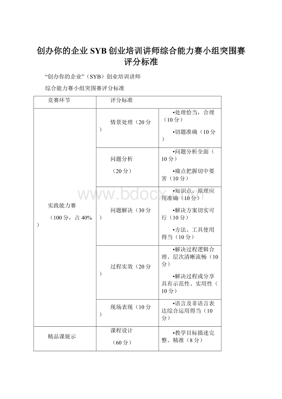 创办你的企业SYB创业培训讲师综合能力赛小组突围赛评分标准.docx_第1页