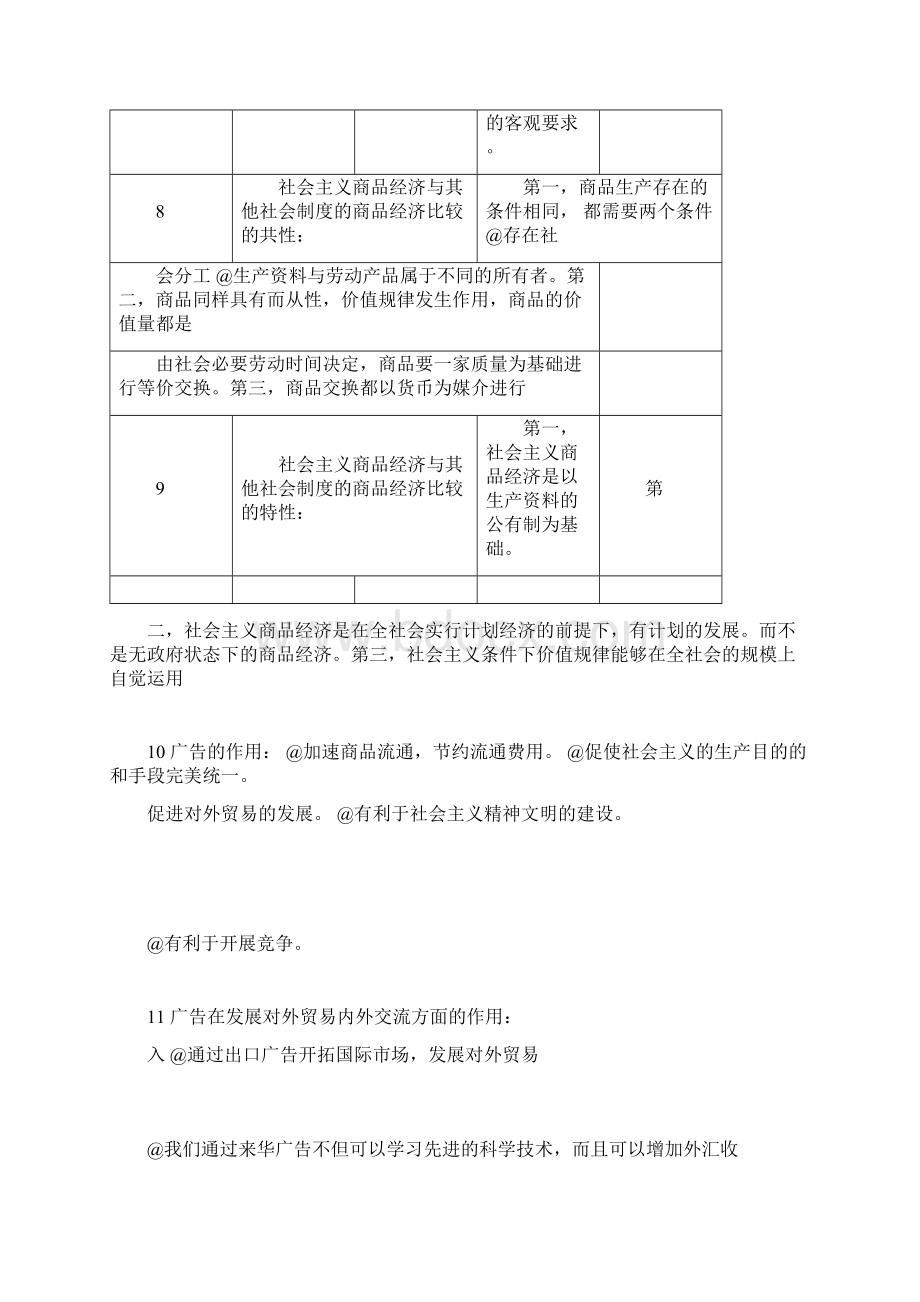 广告学00181自考笔记Word文档下载推荐.docx_第2页