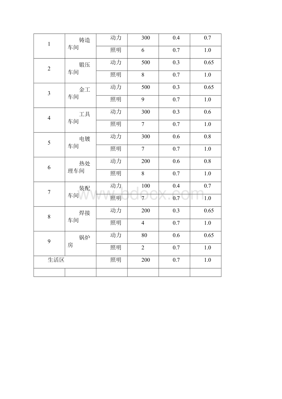 工厂供电课程设计南阳防爆厂降压变电所的电气设计.docx_第3页