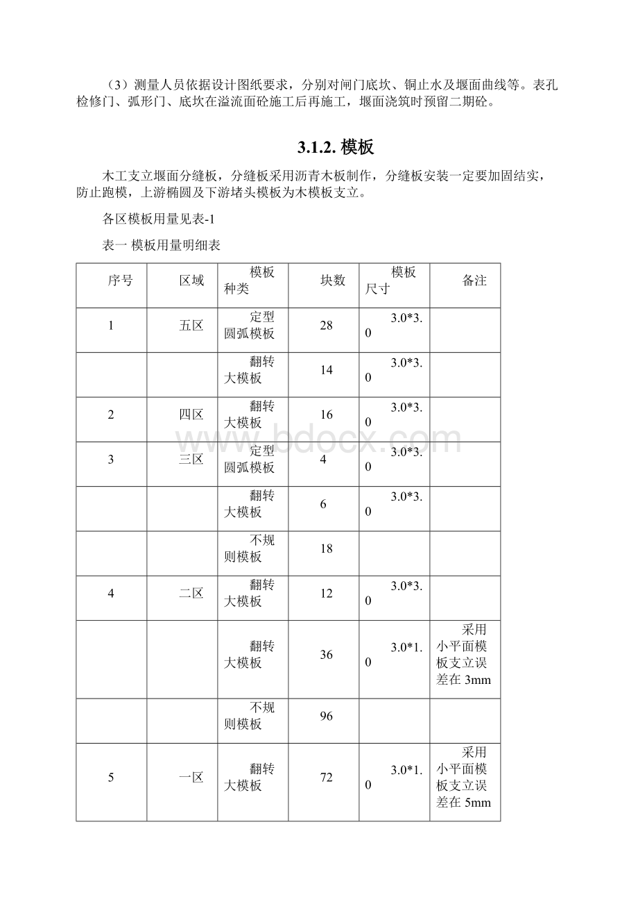 溢流面混凝土建筑施工设计方案Word格式文档下载.docx_第2页