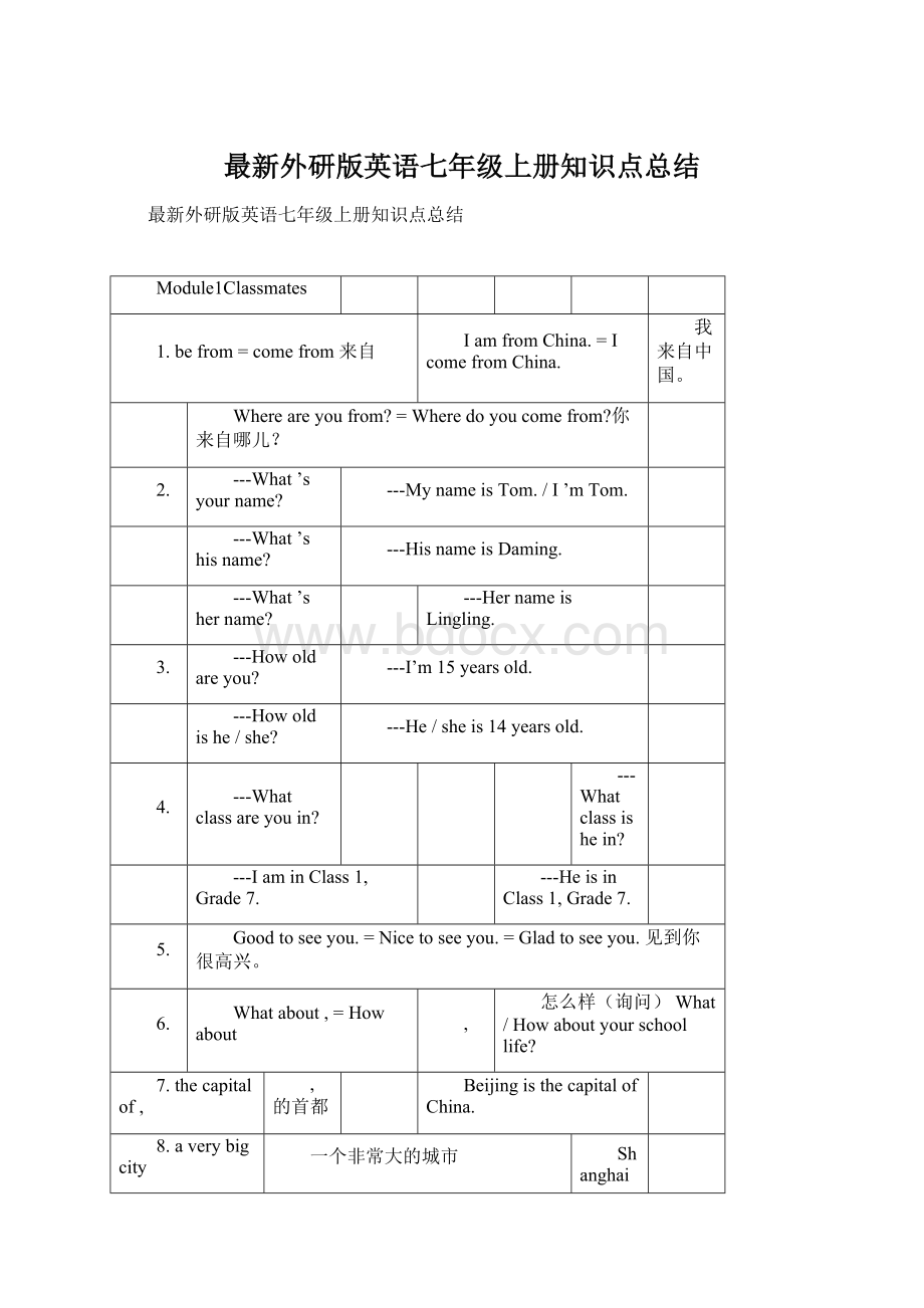 最新外研版英语七年级上册知识点总结.docx