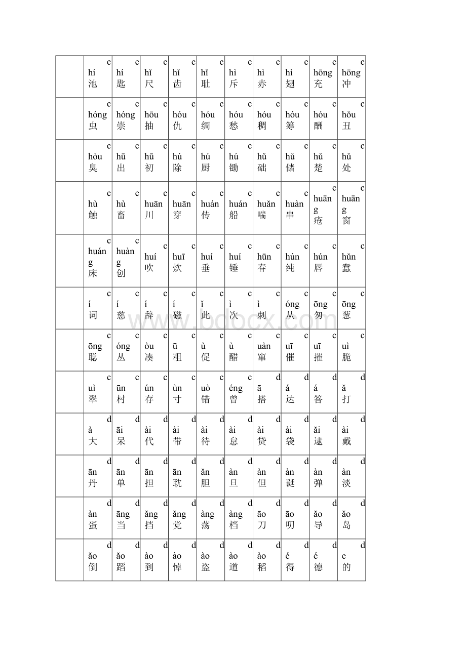 所有常用汉字大全含拼音.docx_第3页