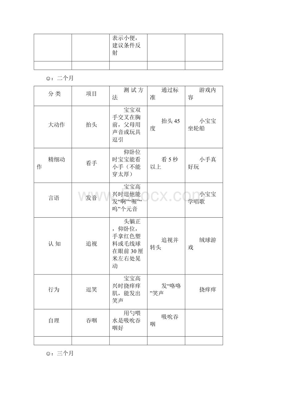 婴儿生长发育评估表 测评必备Word文档格式.docx_第2页