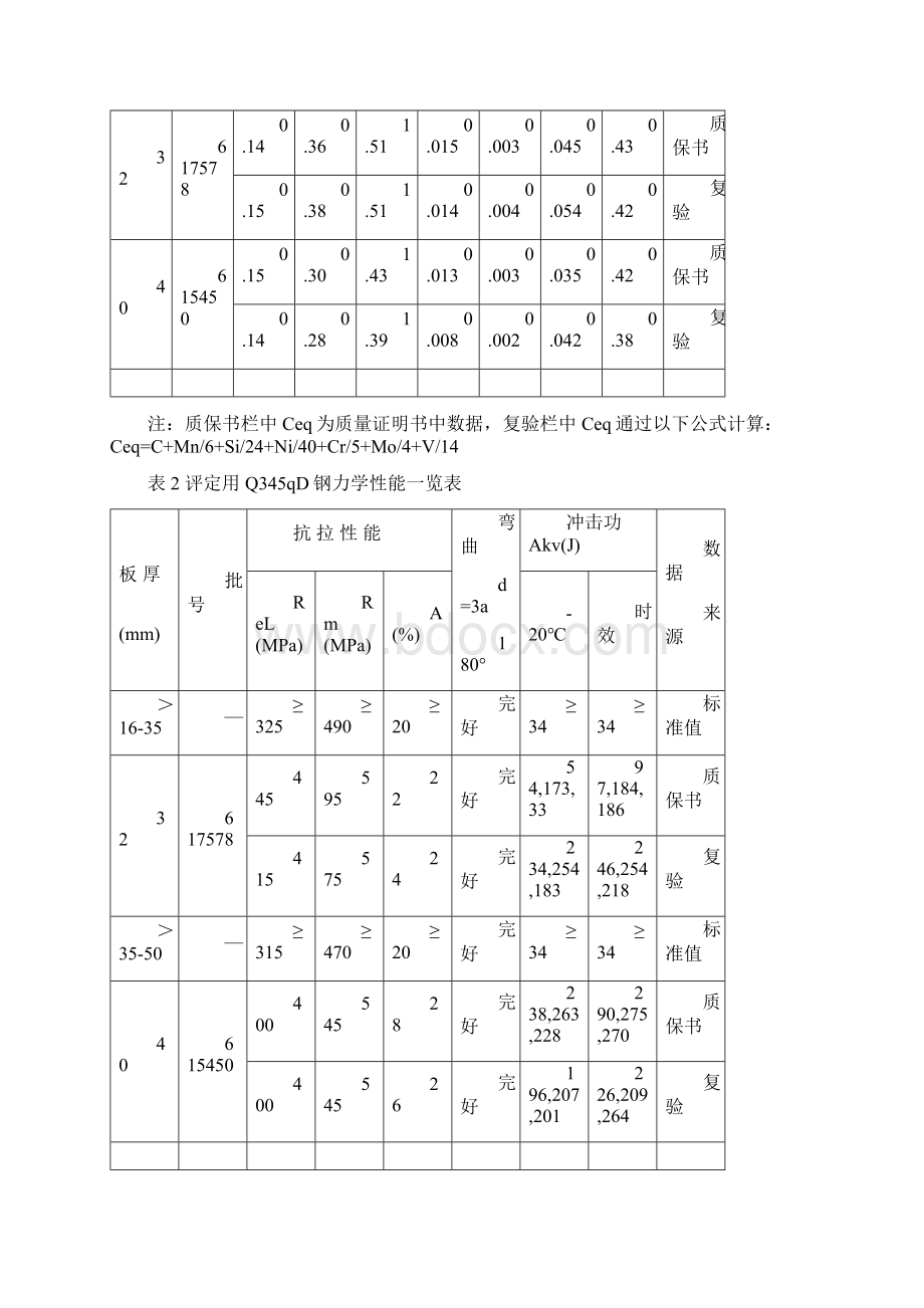 1023 鄂东桥钢锚箱焊接工艺评定总结正式Word下载.docx_第2页