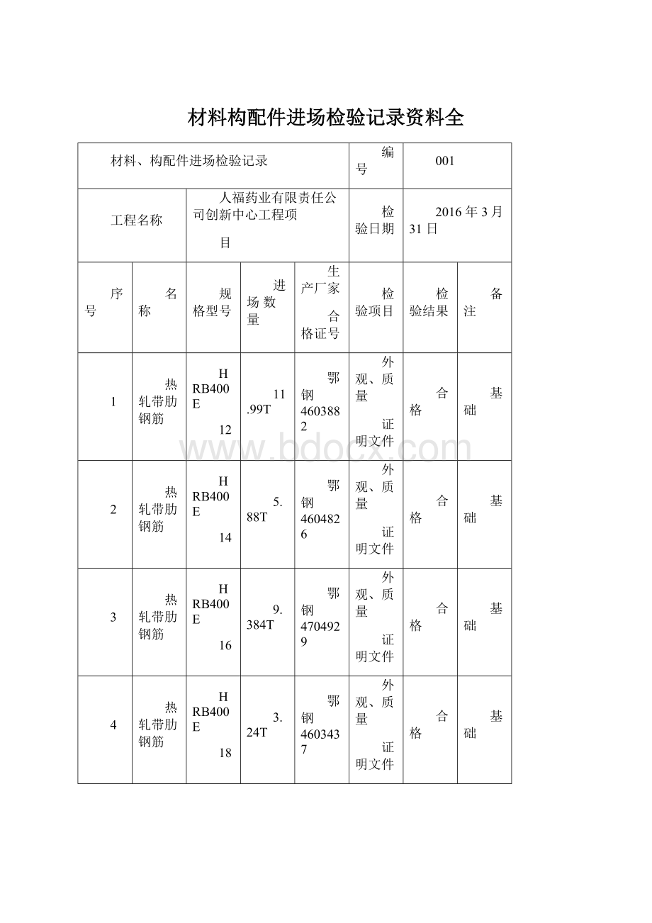 材料构配件进场检验记录资料全.docx