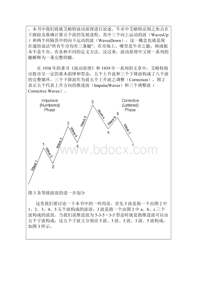 艾略特波浪理论精华Word格式.docx_第2页