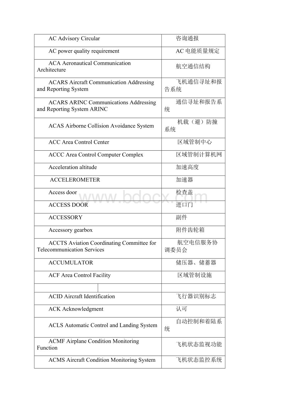 民航专业英语词汇汇总.docx_第3页