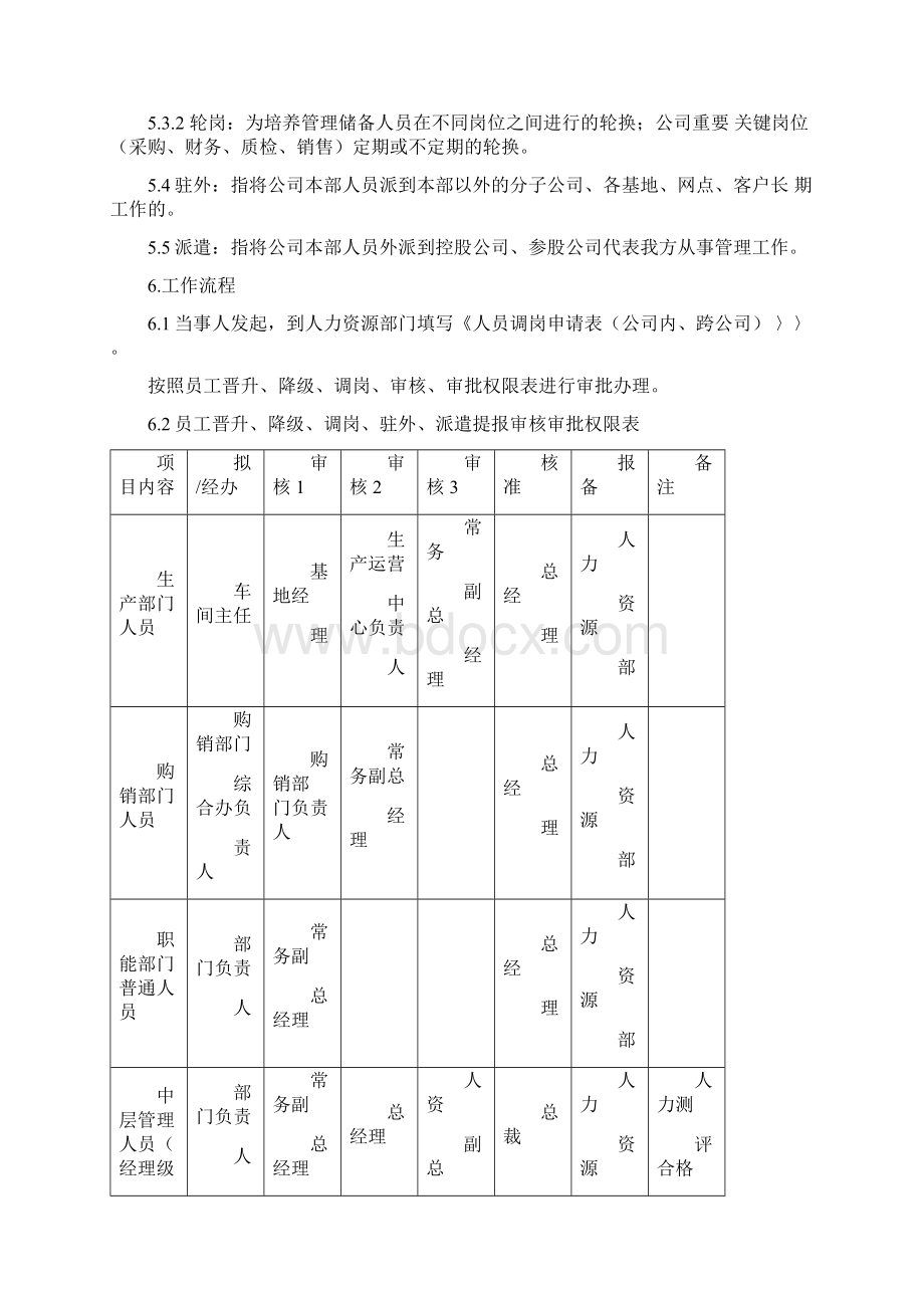 企业员工调岗管理办法.docx_第2页