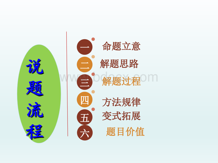 数学说题2018年全国卷I文科数学第12题.ppt_第2页