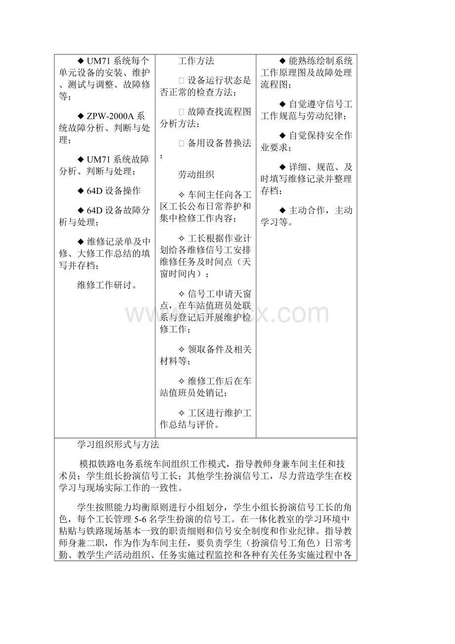 《铁路区间信号设备维护》课程标准.docx_第3页