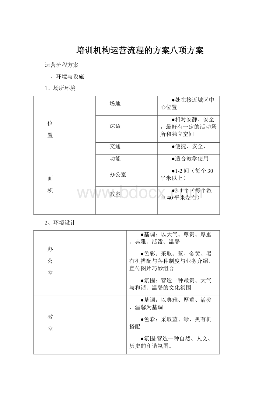 培训机构运营流程的方案八项方案Word格式.docx