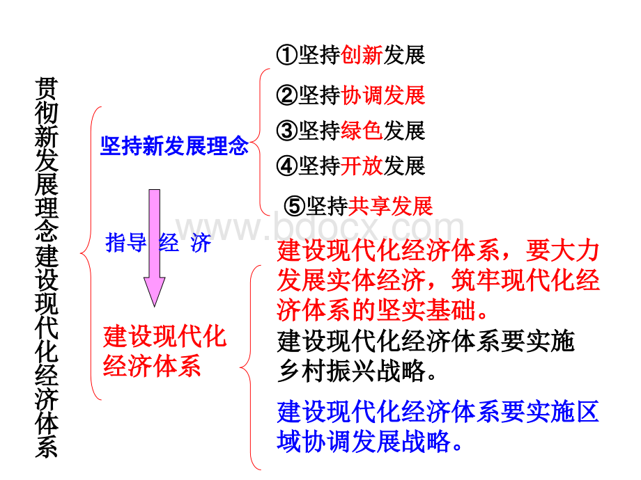 经济生活第十课《新发展理念和中国特色社会主义新时代的经济建设》课件.ppt_第3页