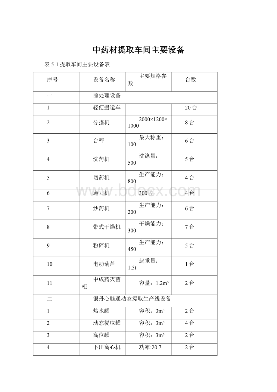 中药材提取车间主要设备Word格式文档下载.docx_第1页