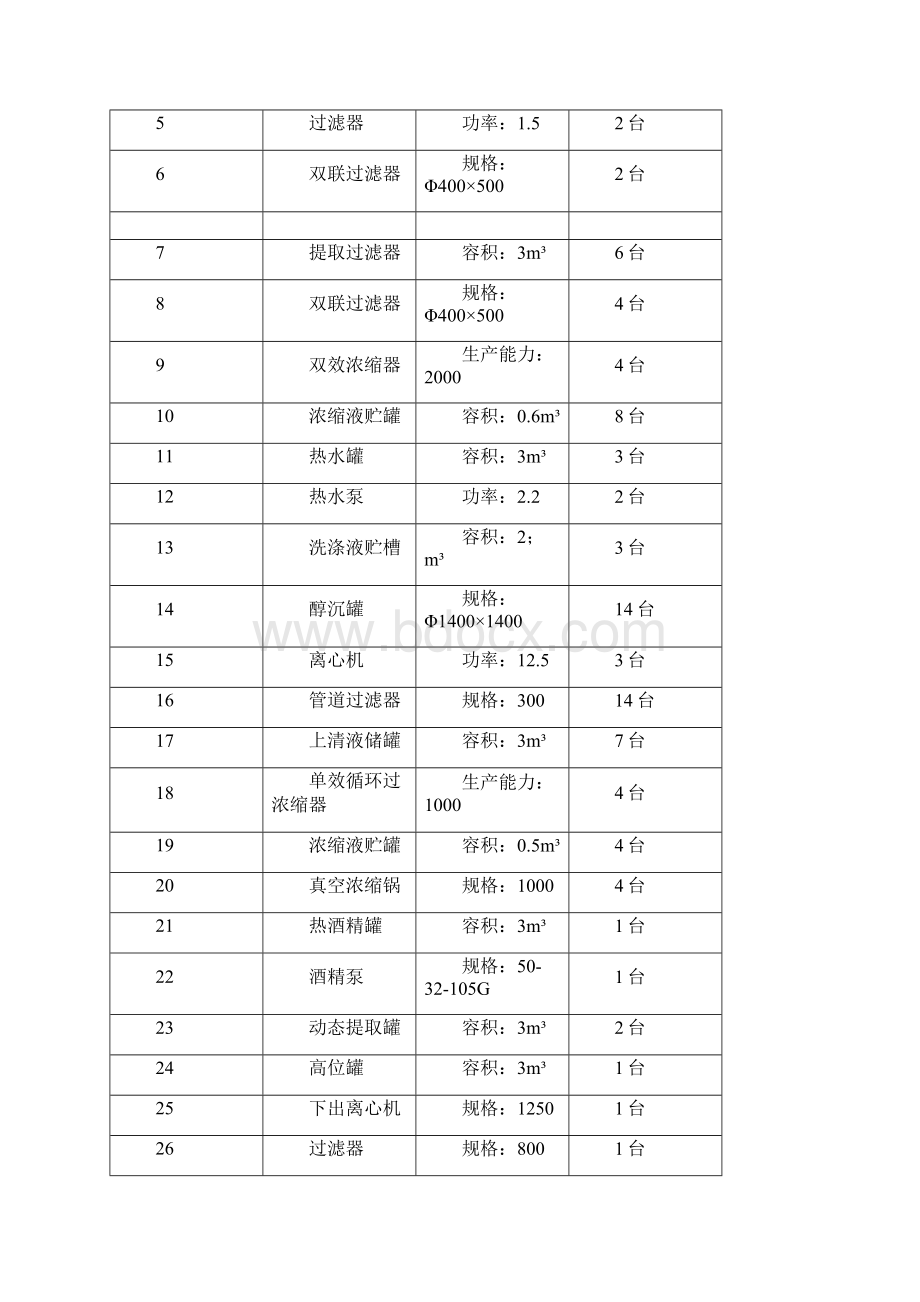 中药材提取车间主要设备Word格式文档下载.docx_第2页