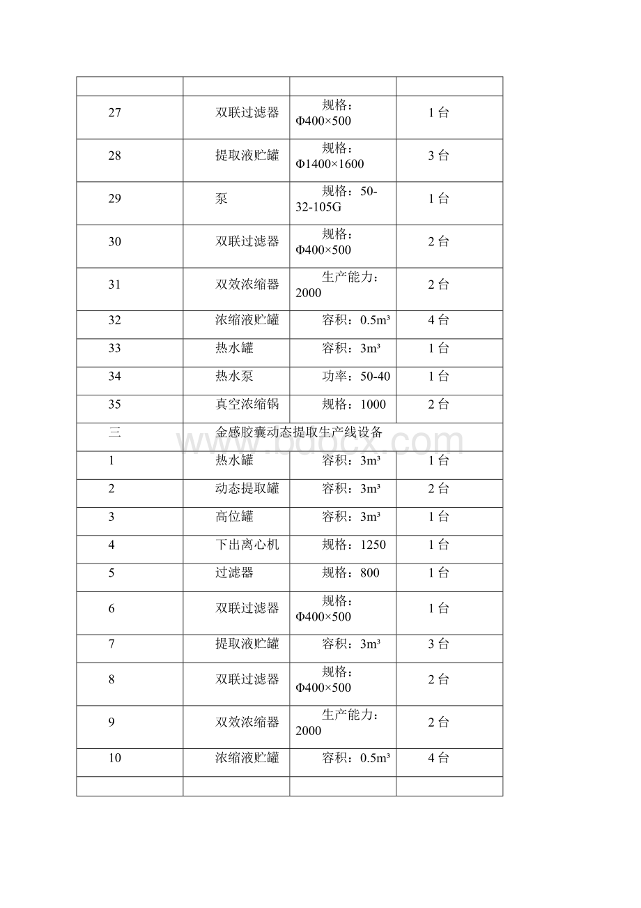 中药材提取车间主要设备Word格式文档下载.docx_第3页