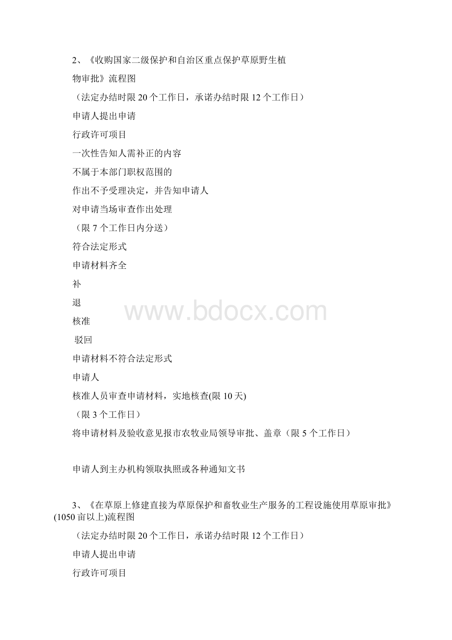 市农牧业局行政许可事项 流程图Word文档格式.docx_第2页