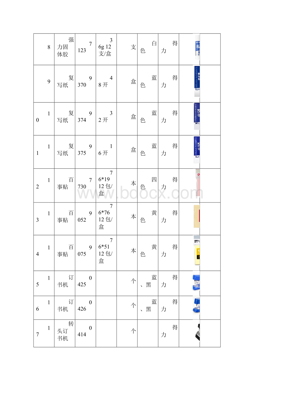 常用办公用品报价单模板Word文档下载推荐.docx_第2页