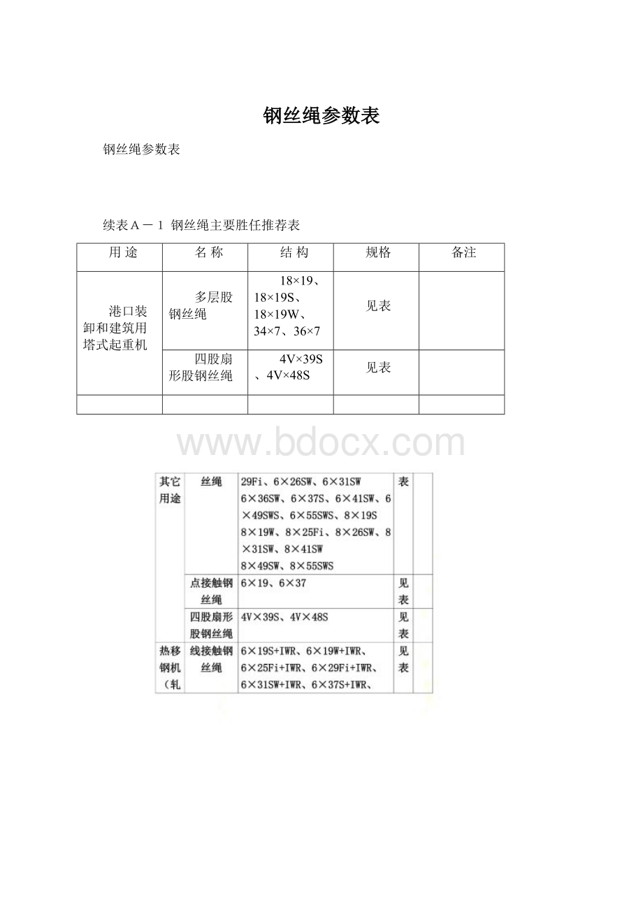 钢丝绳参数表Word格式文档下载.docx