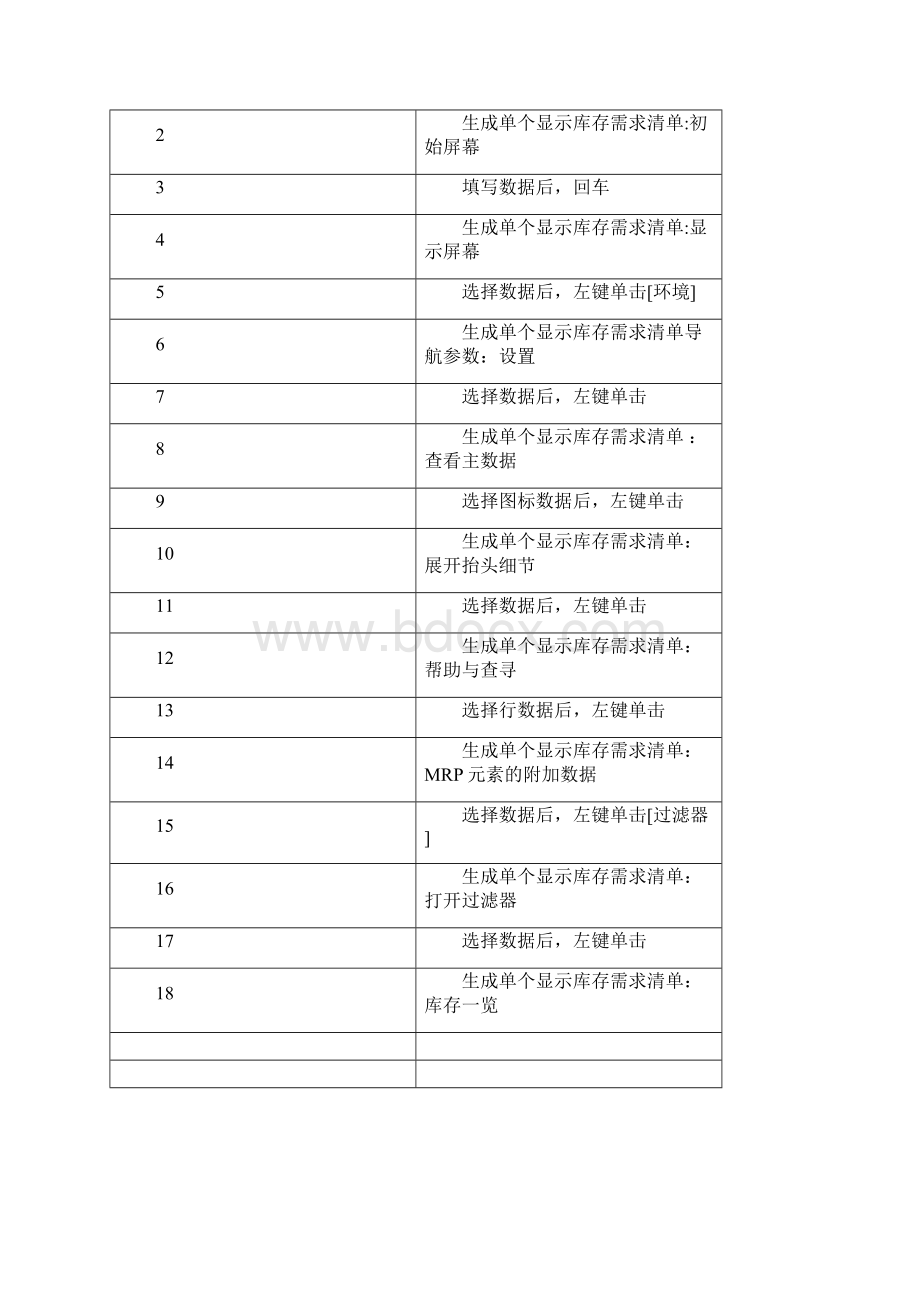 SAPERP项目PP模块MRP评估操作手册.docx_第3页