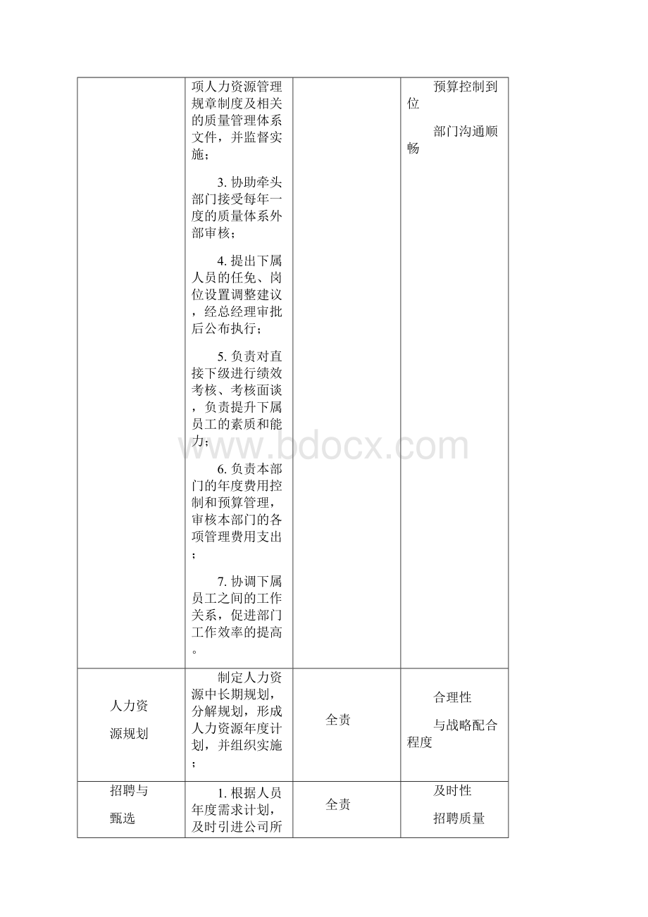 人力资源篇岗位职责说明书Word格式.docx_第2页