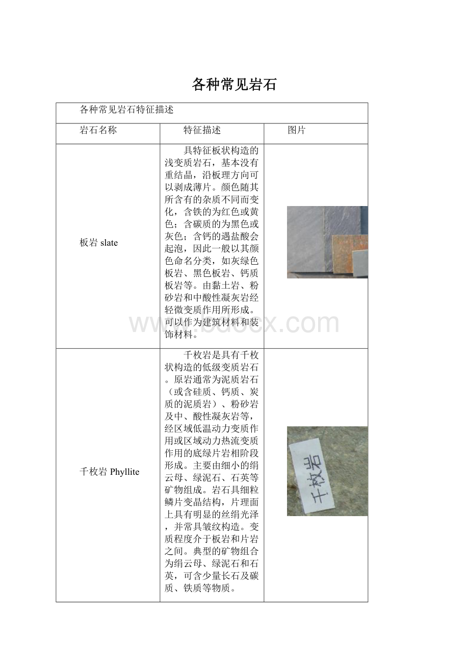 各种常见岩石文档格式.docx