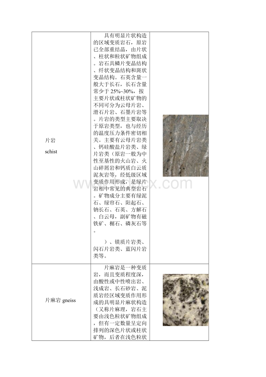 各种常见岩石.docx_第2页
