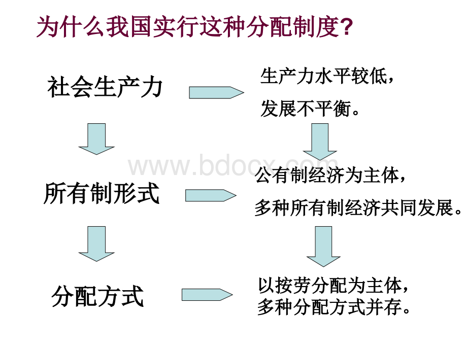 按劳分配为主体、多种分配方式并存PPT.ppt_第3页