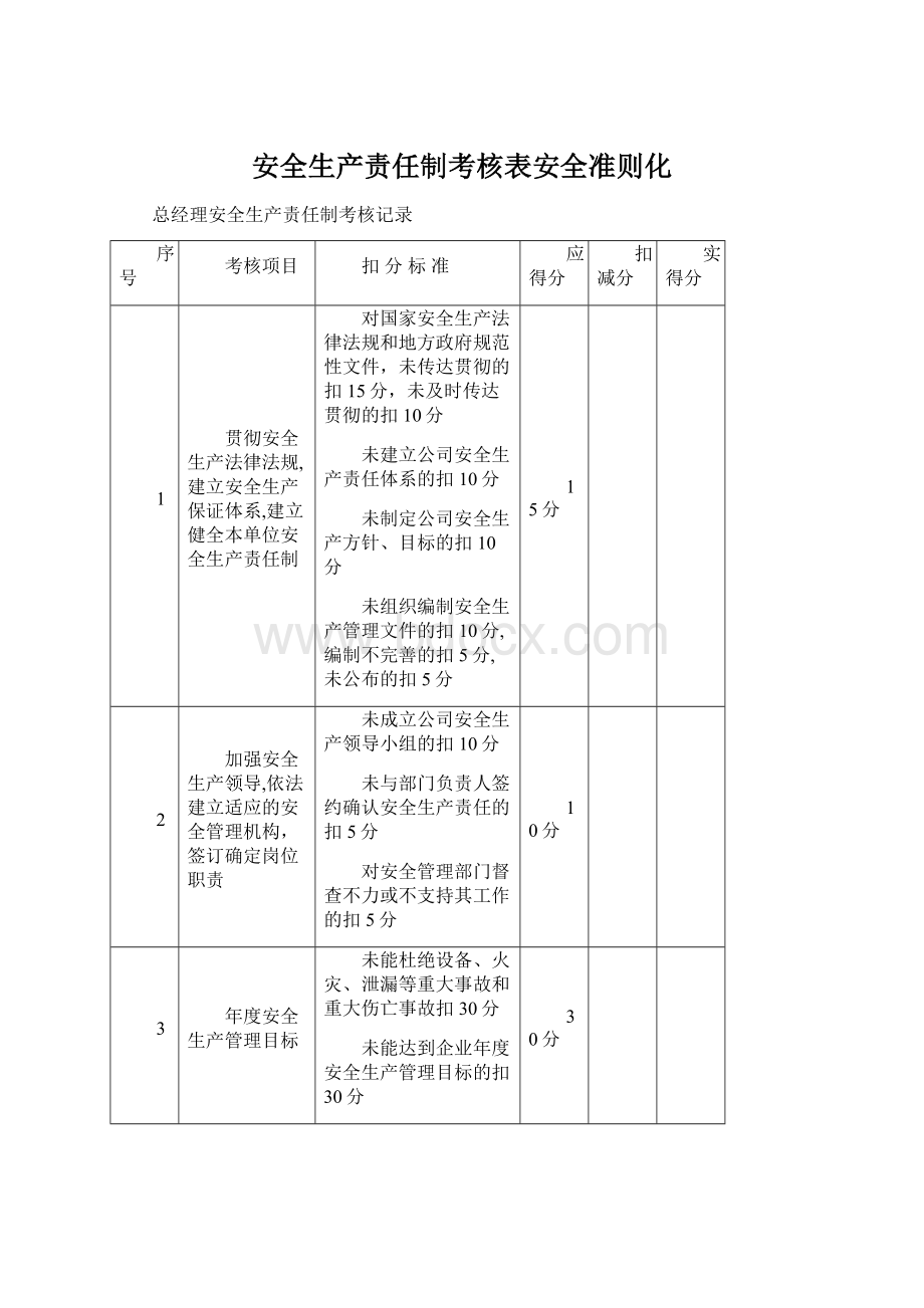 安全生产责任制考核表安全准则化.docx