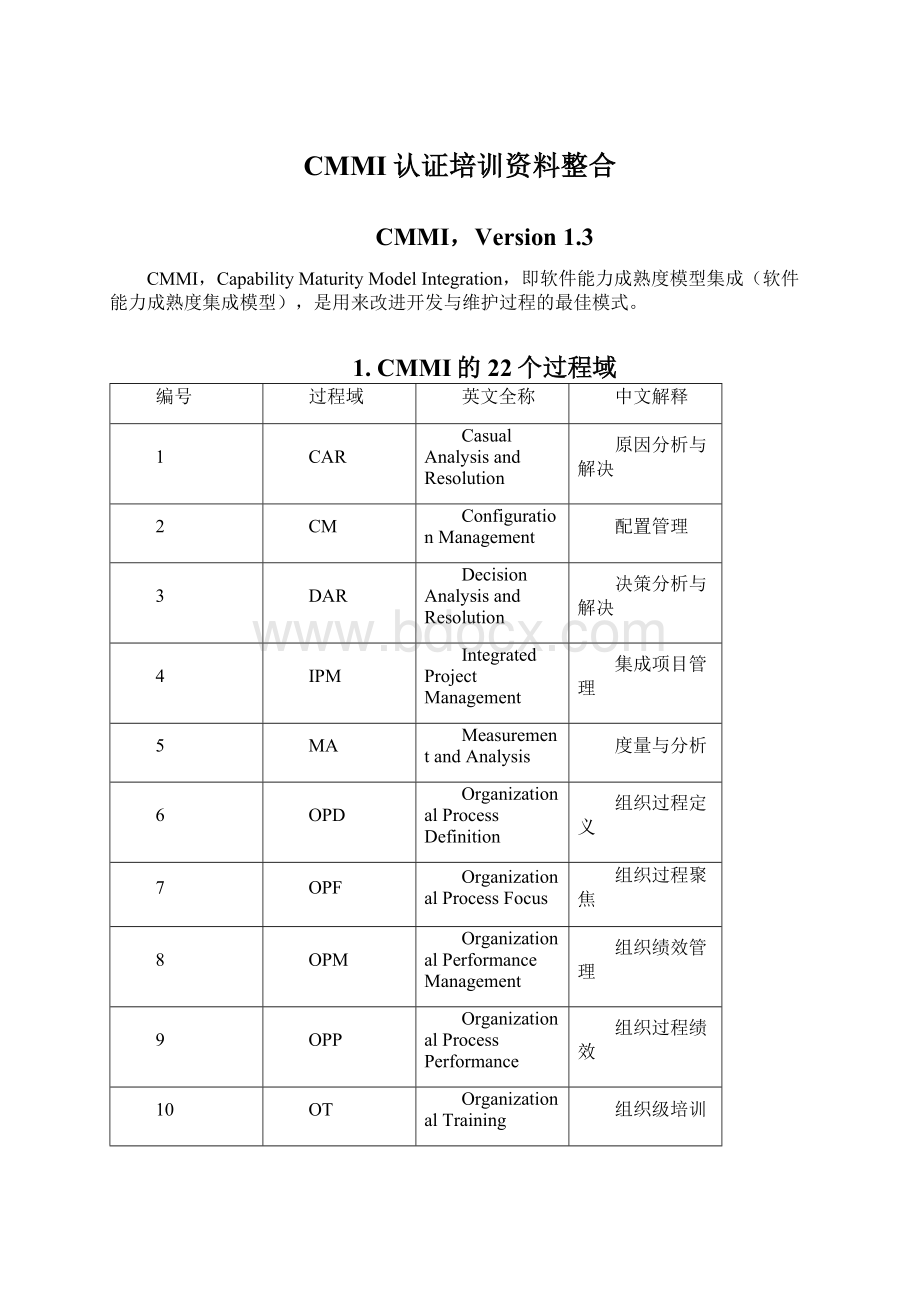 CMMI认证培训资料整合.docx_第1页