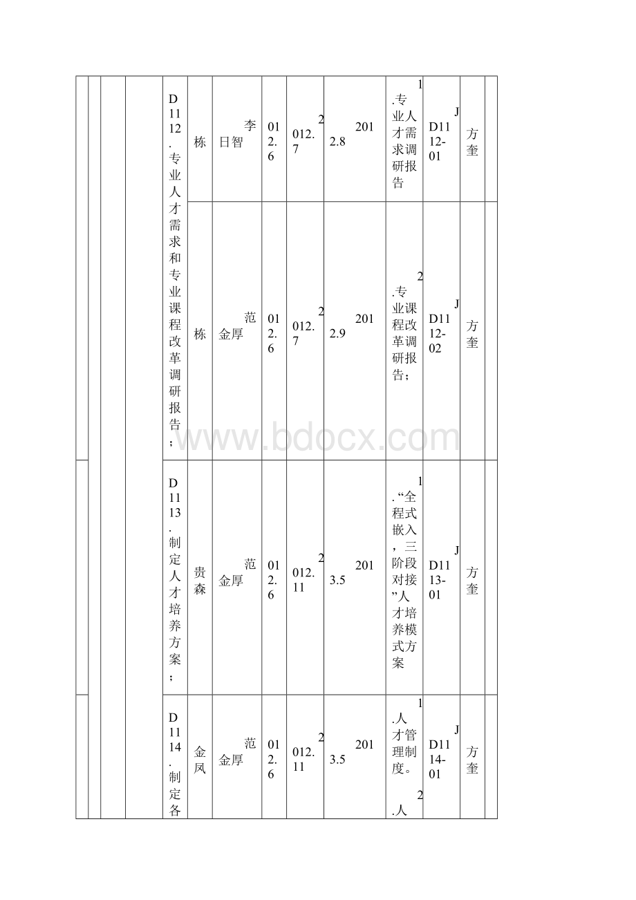 预期成果和建设进度文档格式.docx_第2页