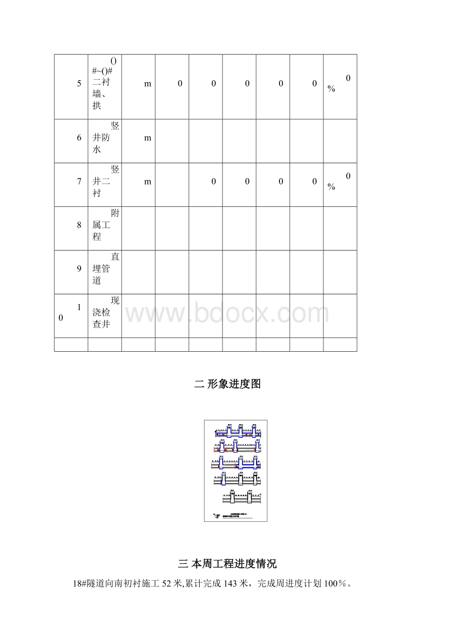 二标施工周报6期.docx_第2页