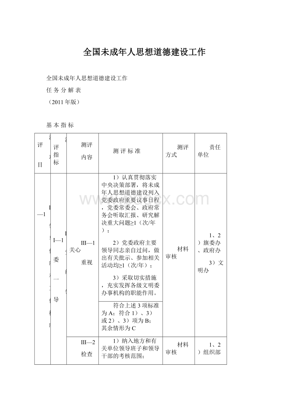 全国未成年人思想道德建设工作Word格式文档下载.docx