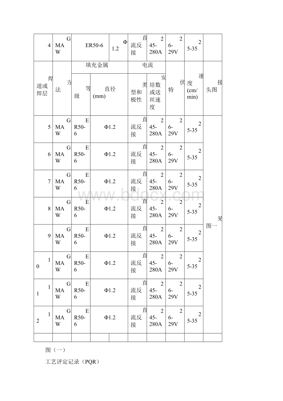 精编S美标焊接工艺评定修改.docx_第3页