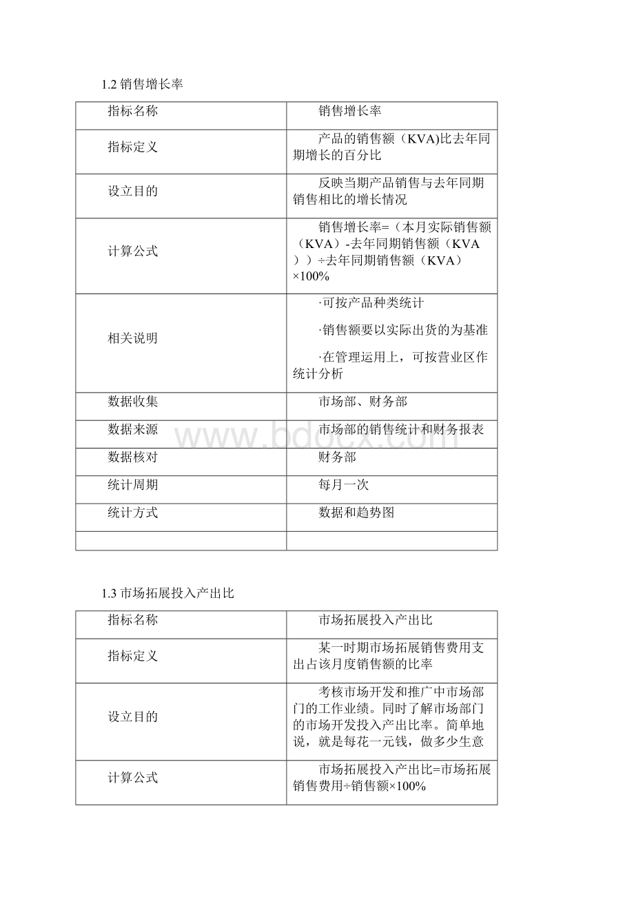 KPI指标体系设计方案.docx_第2页