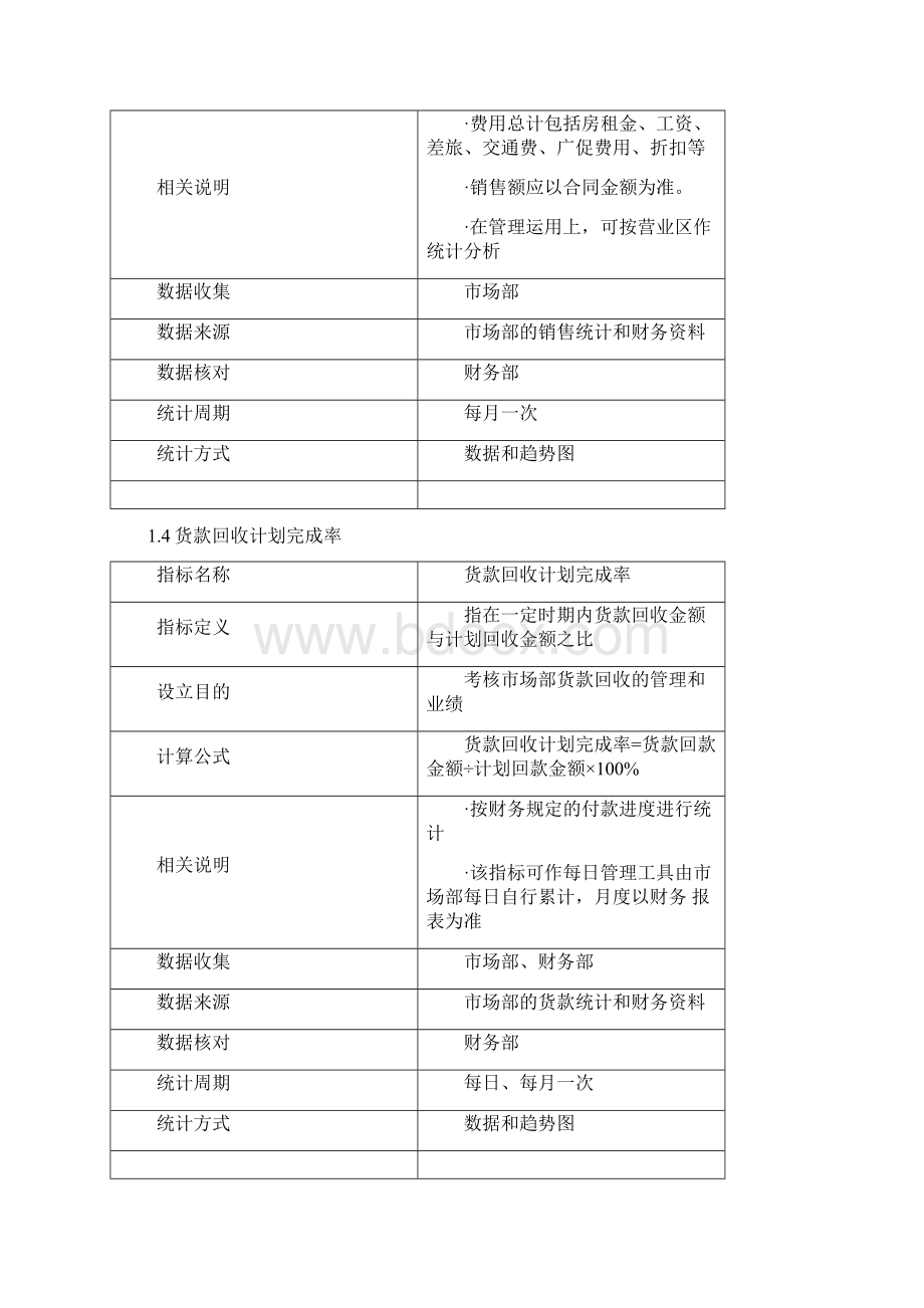 KPI指标体系设计方案Word格式.docx_第3页