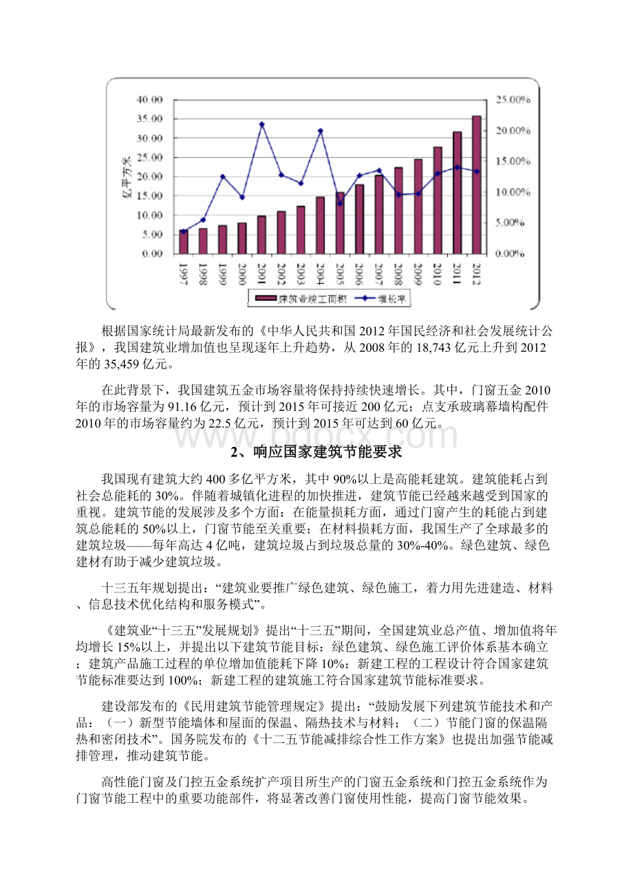 高性能门窗及门控五金系统扩产项目可行性研究报告文档格式.docx_第2页