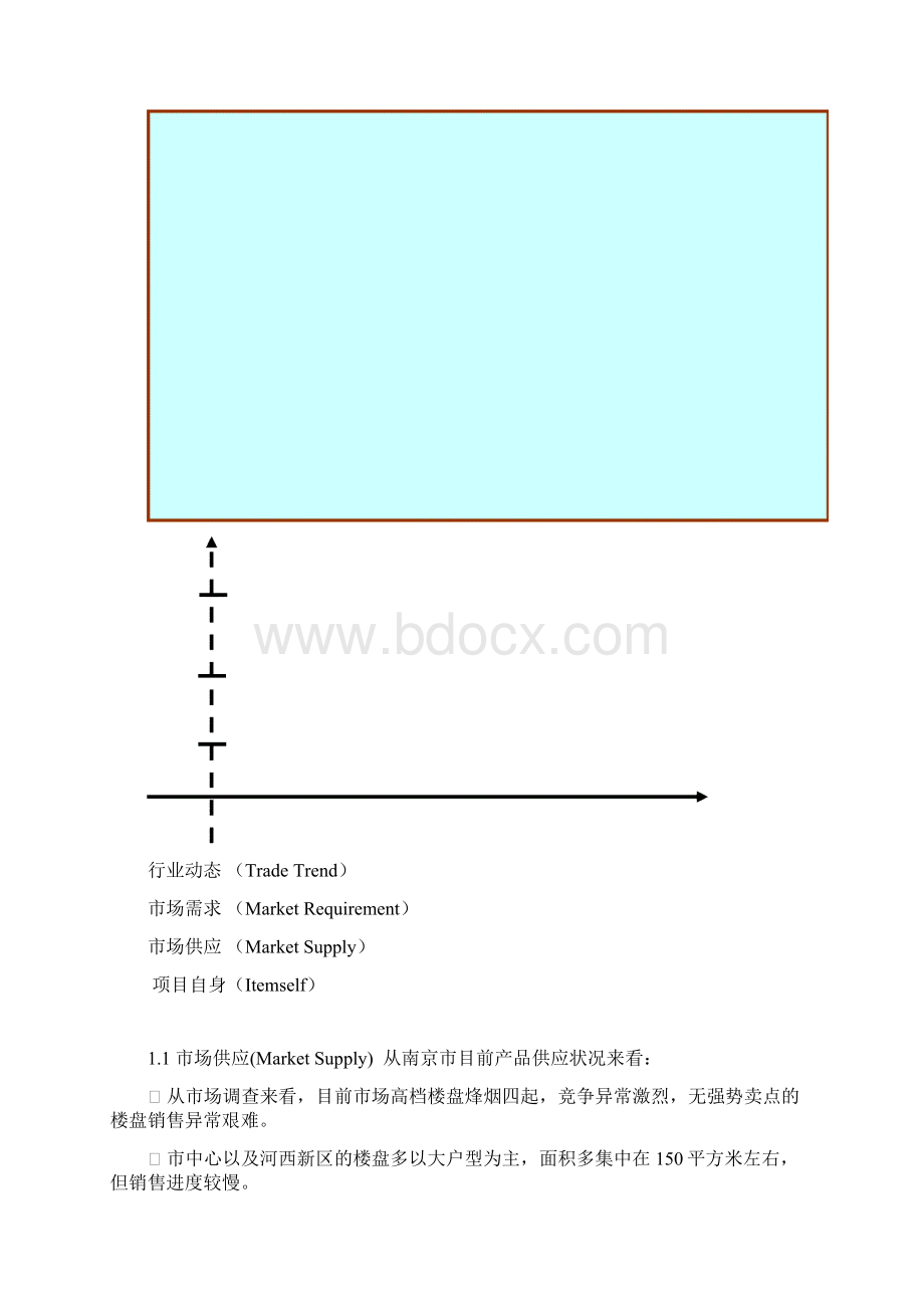 中泰高层住宅及酒店式公寓产品定位报告 精品.docx_第2页