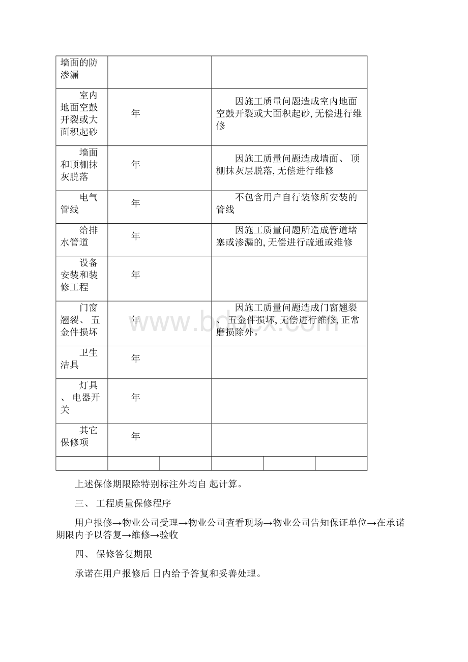 商品住宅质量保证书和使用说明书样本.docx_第2页