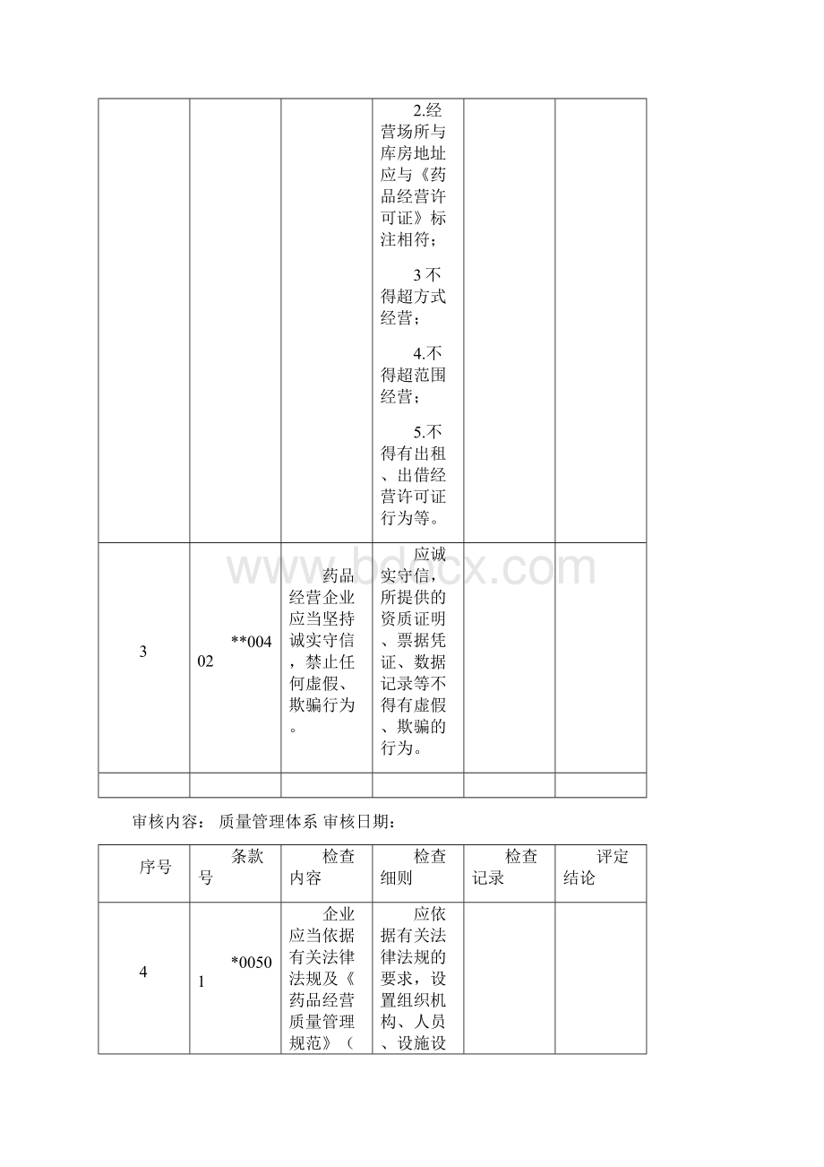 GSP内审记录表根据总局28号令制定Word下载.docx_第2页