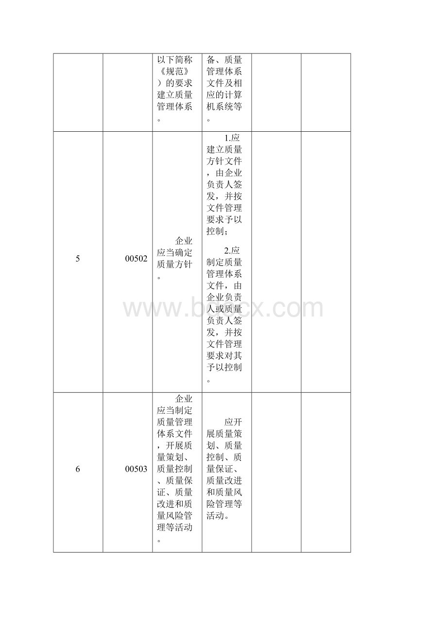 GSP内审记录表根据总局28号令制定Word下载.docx_第3页