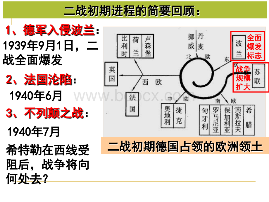 第11课战争的扩大和转折PPT推荐.ppt_第2页