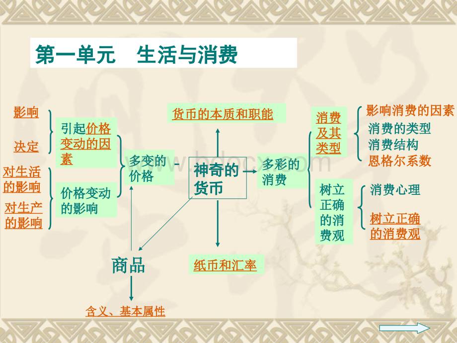 必修1复习课件16.ppt