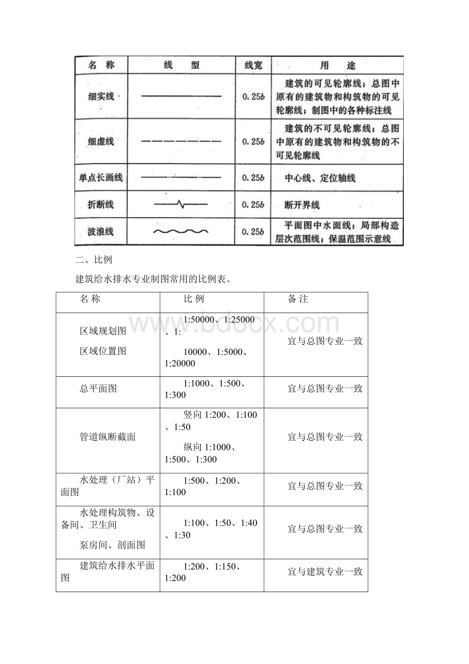 第7章 建筑给水排水图例与符号Word文档格式.docx_第2页