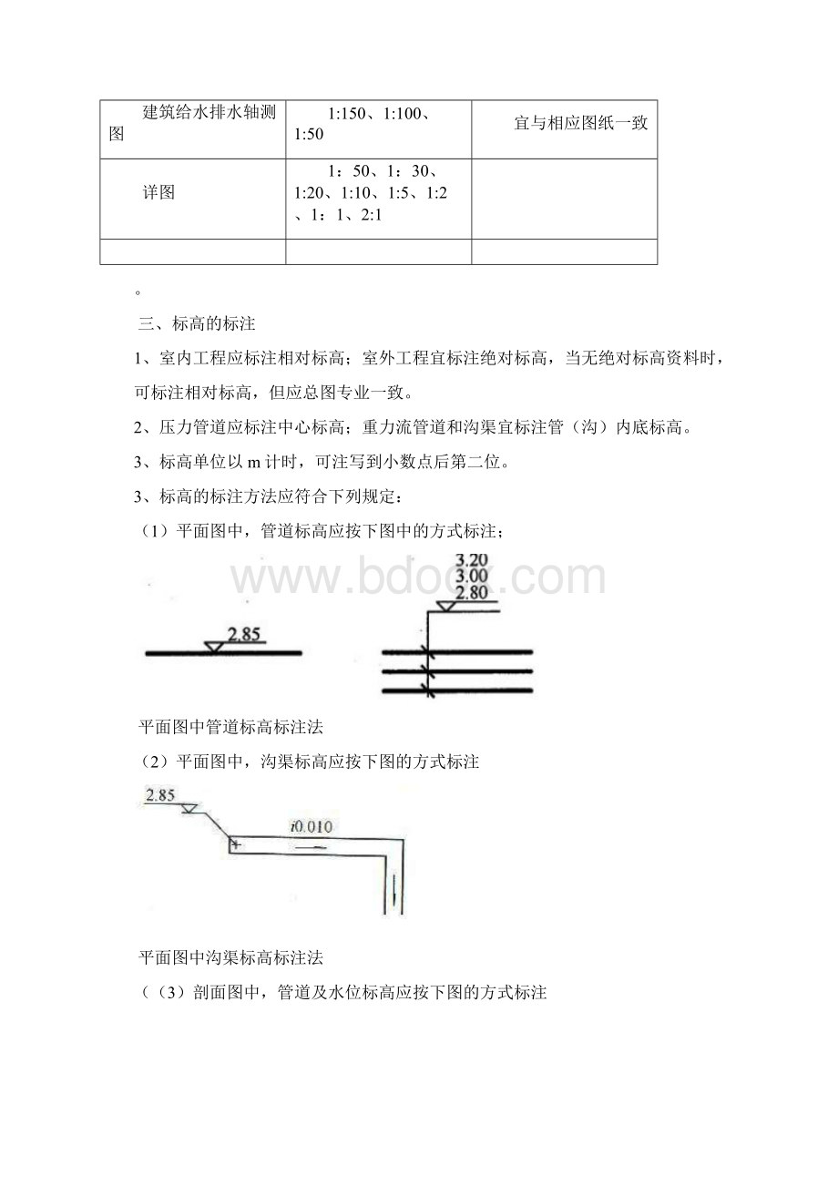 第7章 建筑给水排水图例与符号Word文档格式.docx_第3页