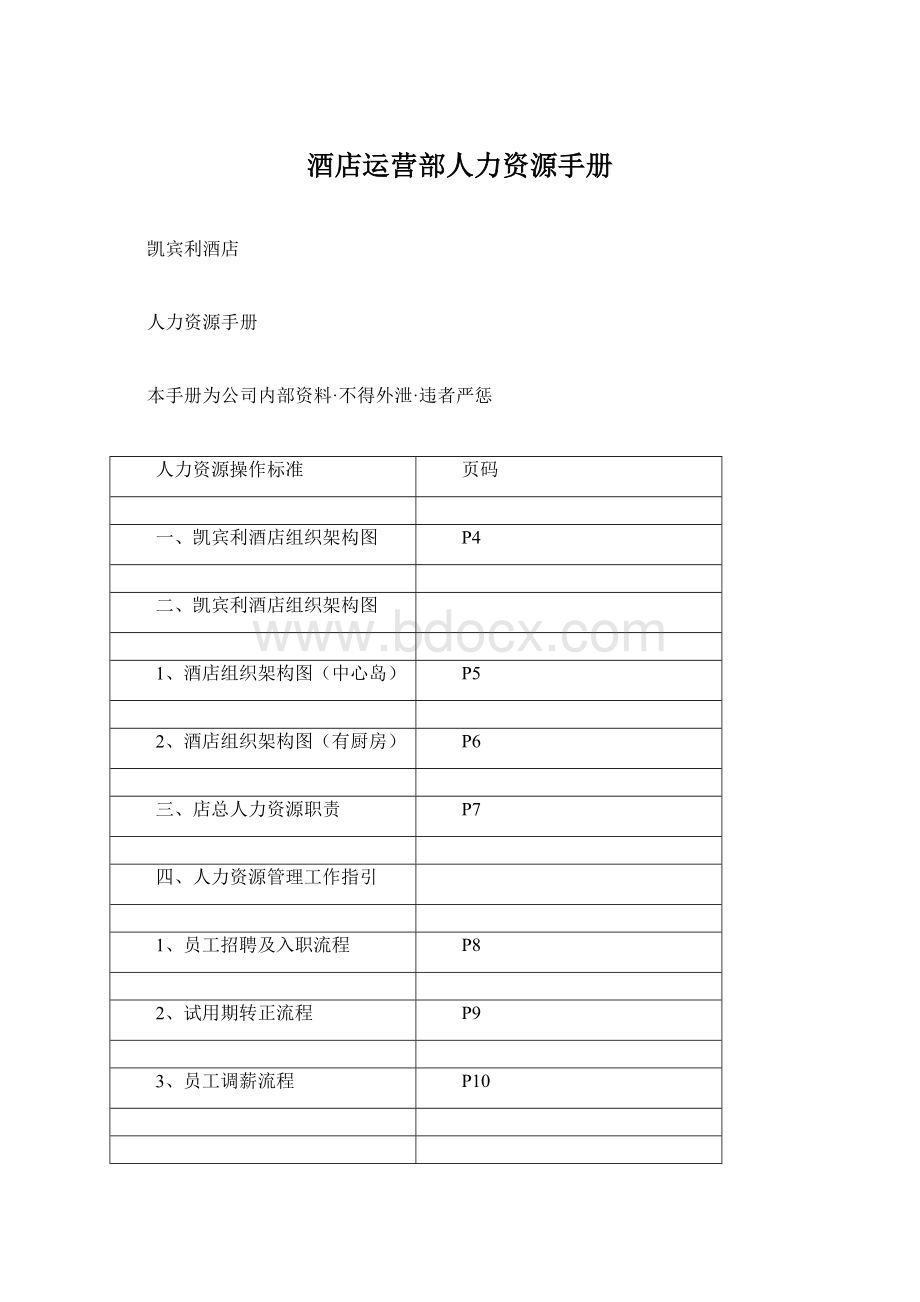 酒店运营部人力资源手册.docx