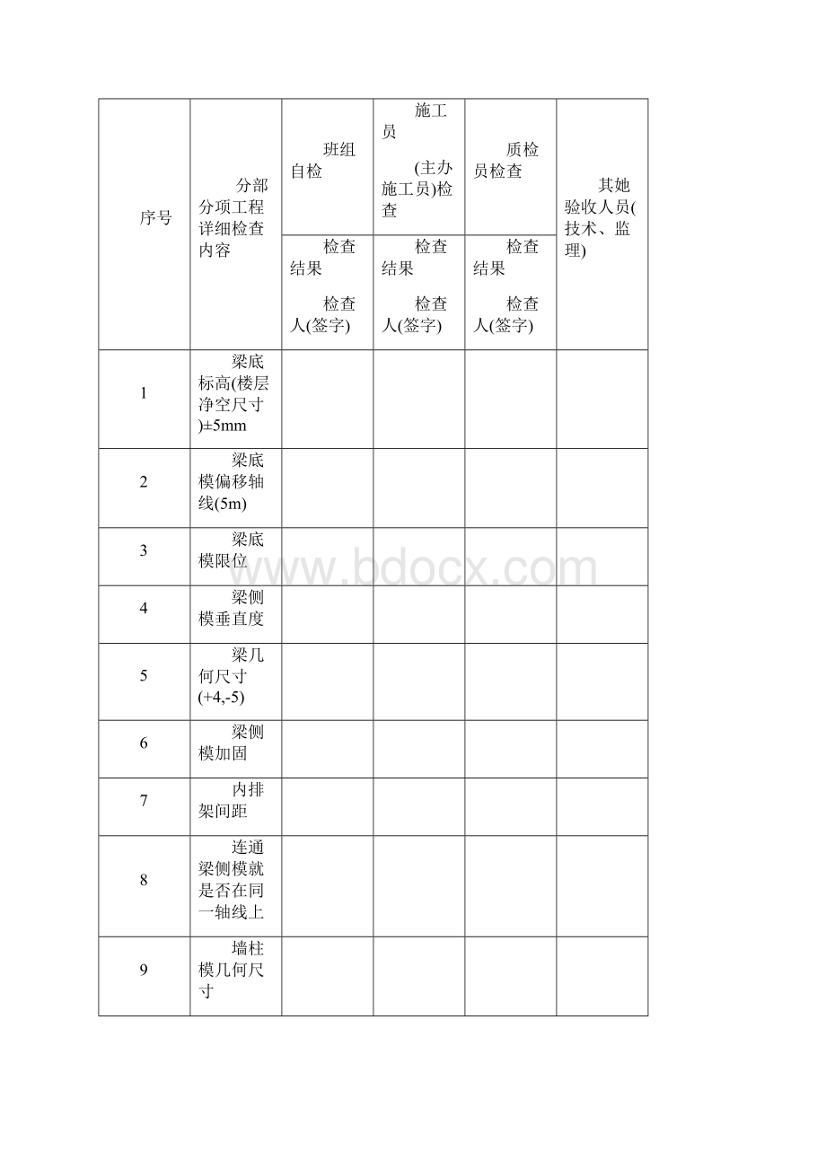 工程质量控制检查表三检表.docx_第3页