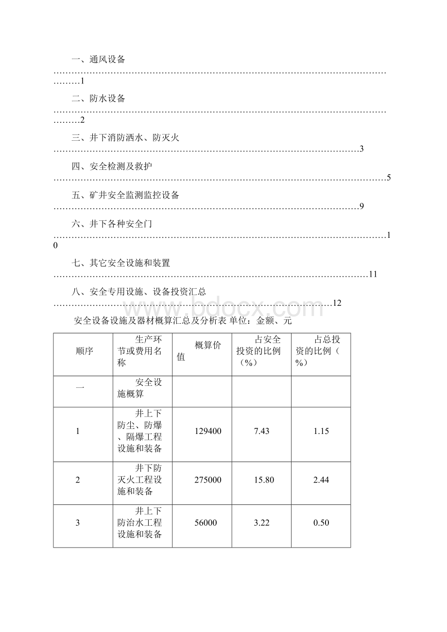 奉节同发煤矿安全专篇安全设备表概算书共13页文档Word下载.docx_第2页