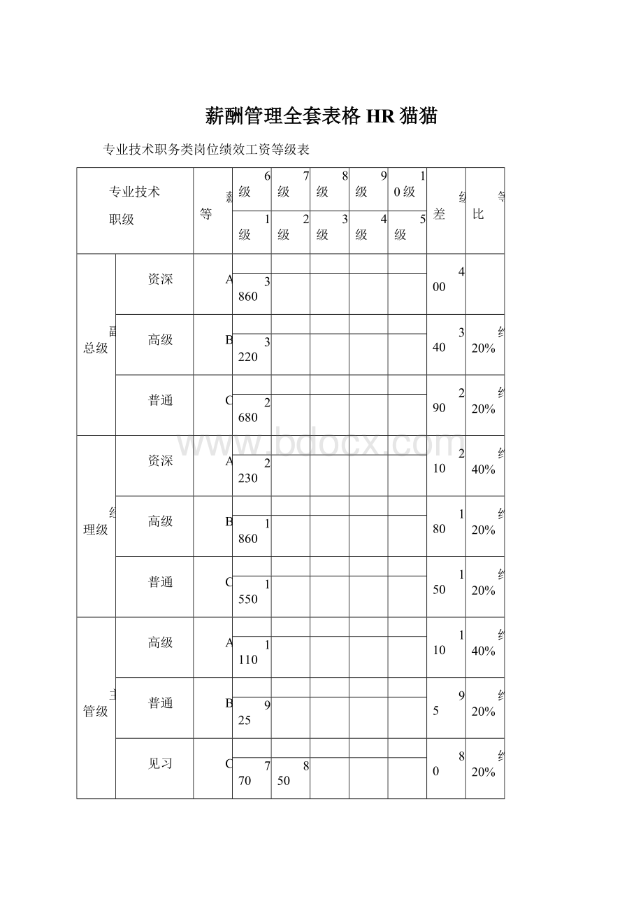 薪酬管理全套表格HR猫猫.docx_第1页